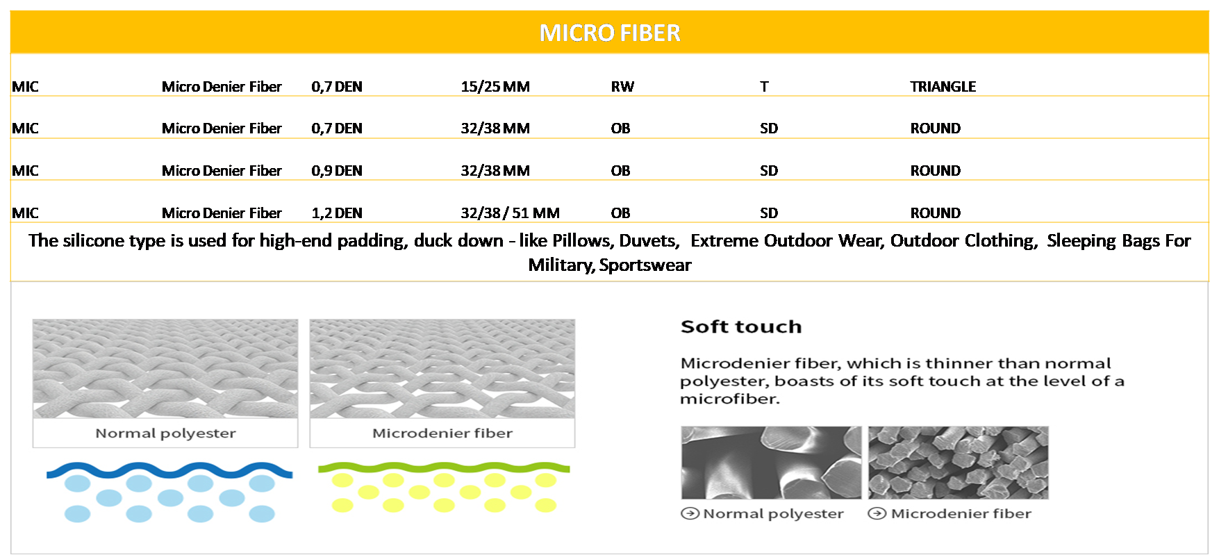 Fiber IMEXPORT Yarn, Polyester Fiber, Home Textiles